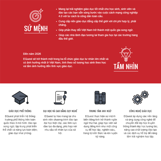 ảnh dự án