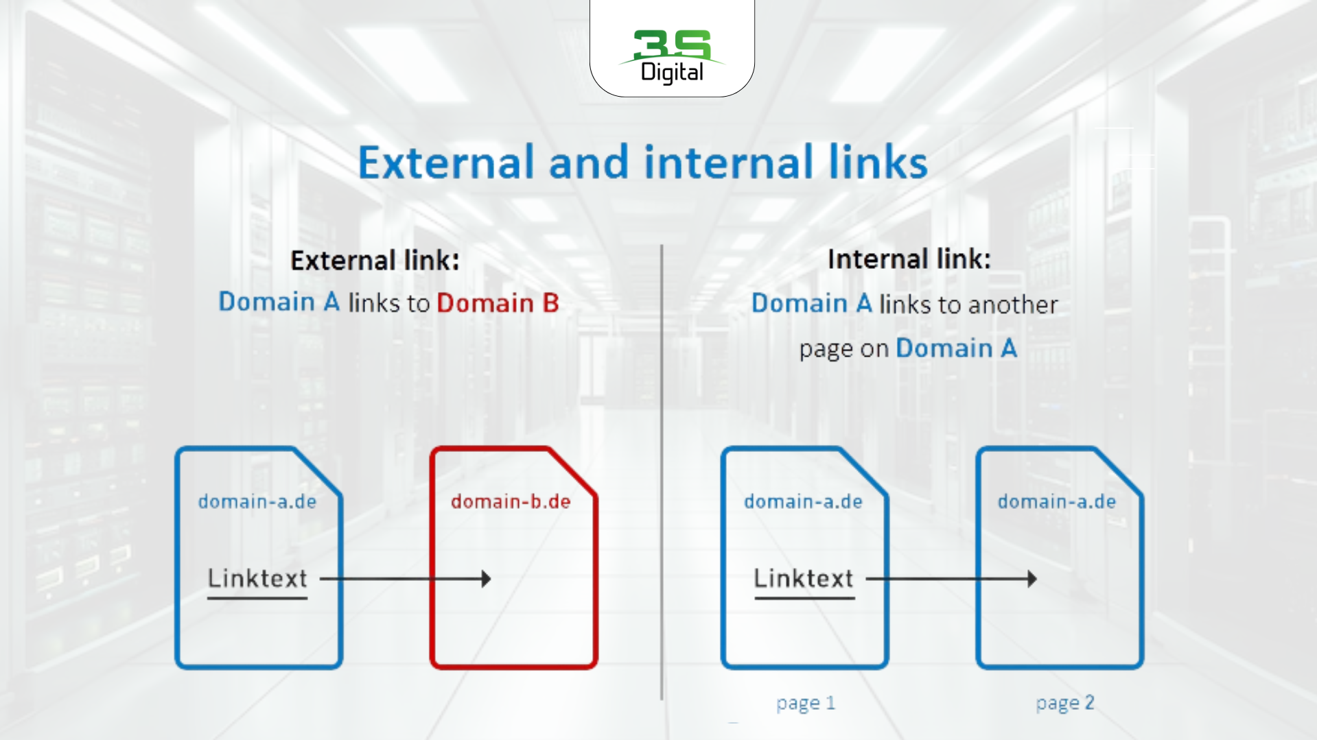 Internal link - External link